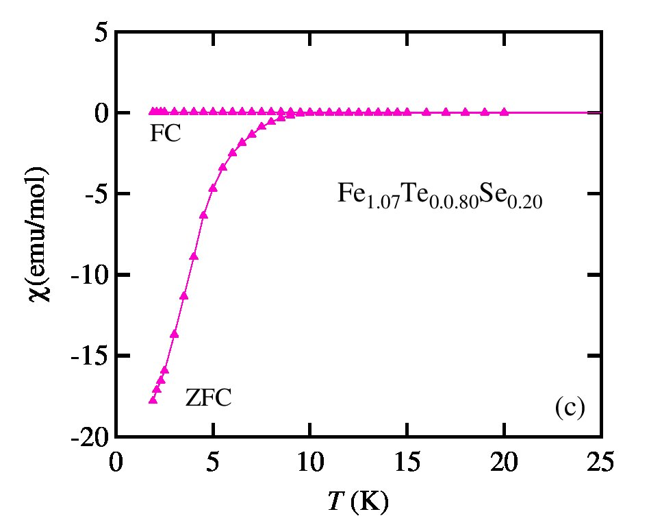 Figure 8