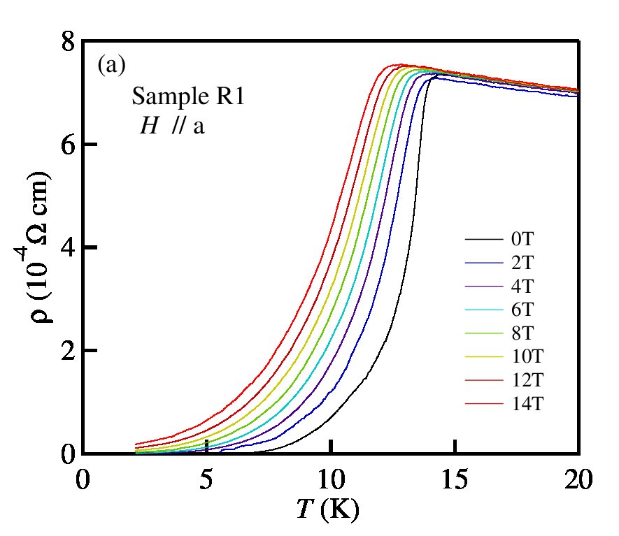 Figure 11