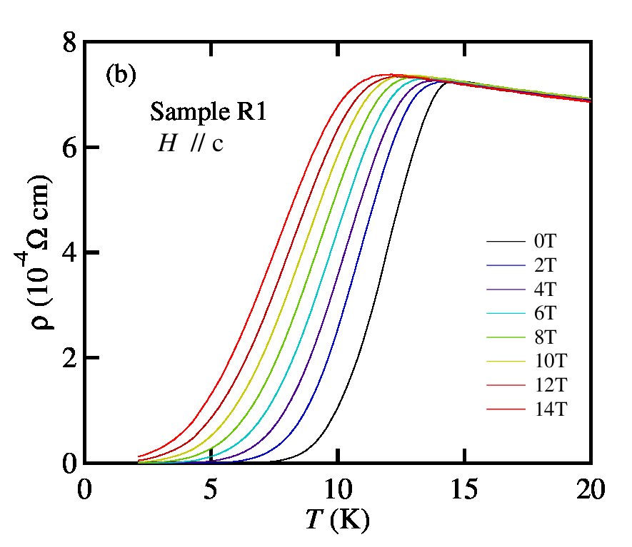 Figure 12