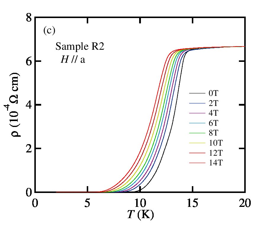 Figure 13