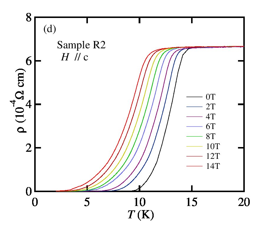 Figure 14
