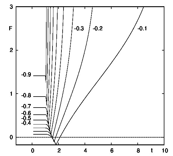 Figure 19