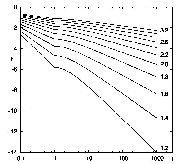 Figure 22
