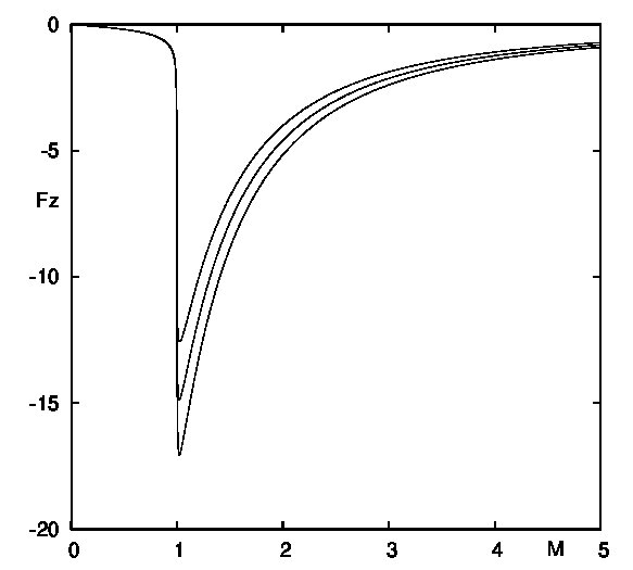 Figure 23