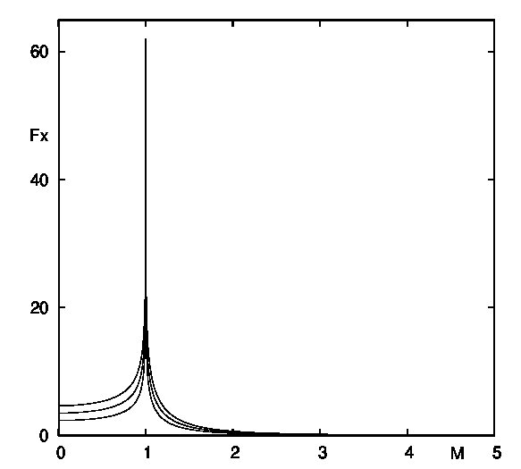 Figure 24