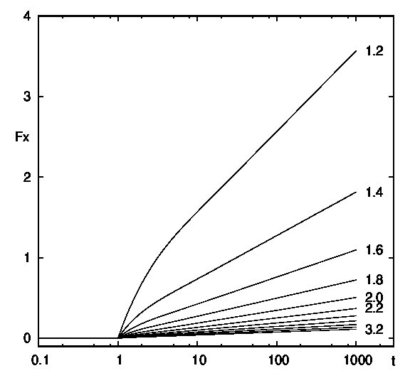 Figure 26
