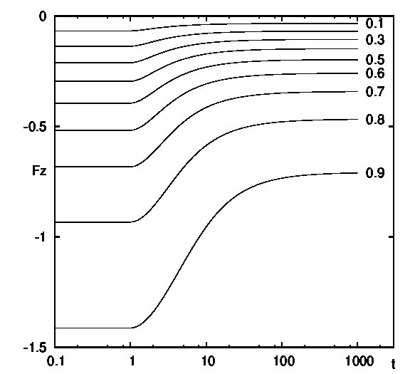 Figure 27