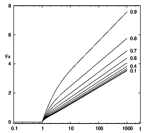 Figure 28