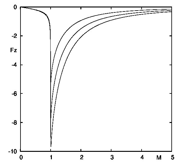 Figure 29