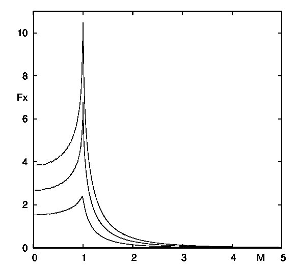 Figure 30