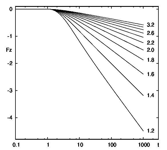 Figure 31