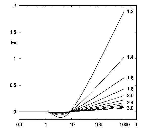 Figure 32