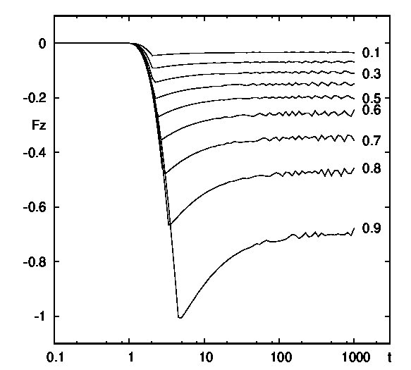 Figure 33
