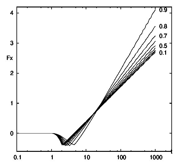 Figure 34