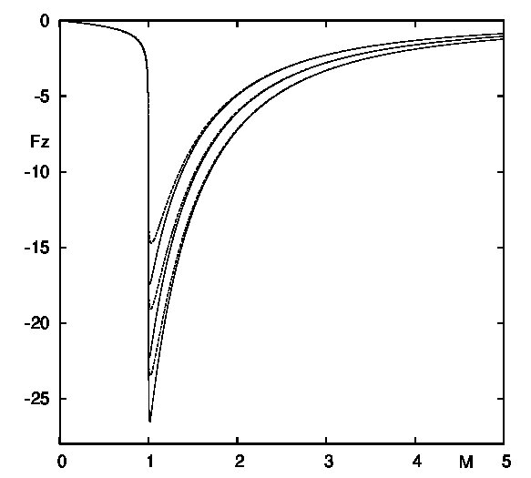 Figure 35