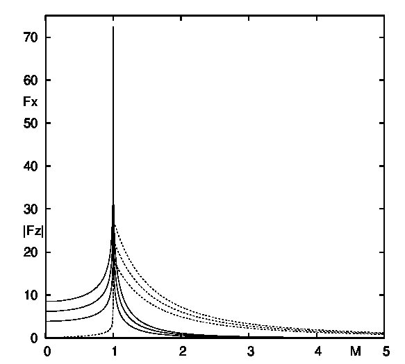 Figure 36