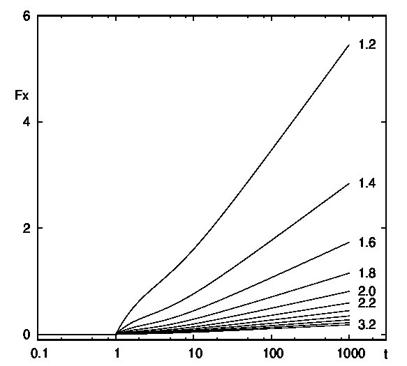 Figure 38
