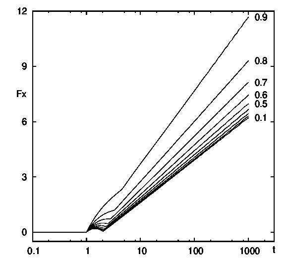 Figure 40