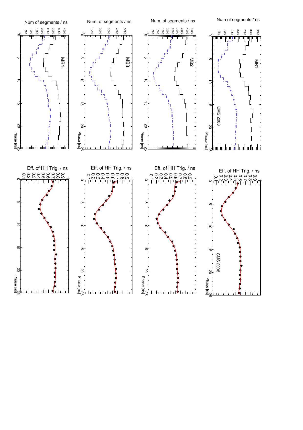 Figure 8