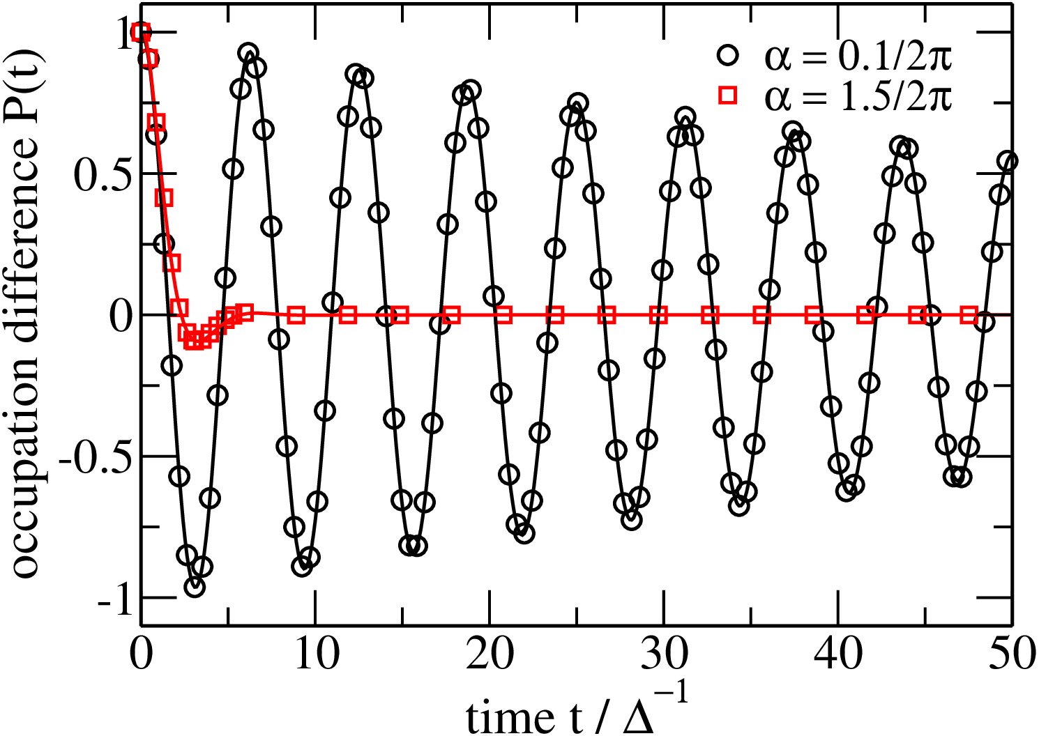 Figure 0