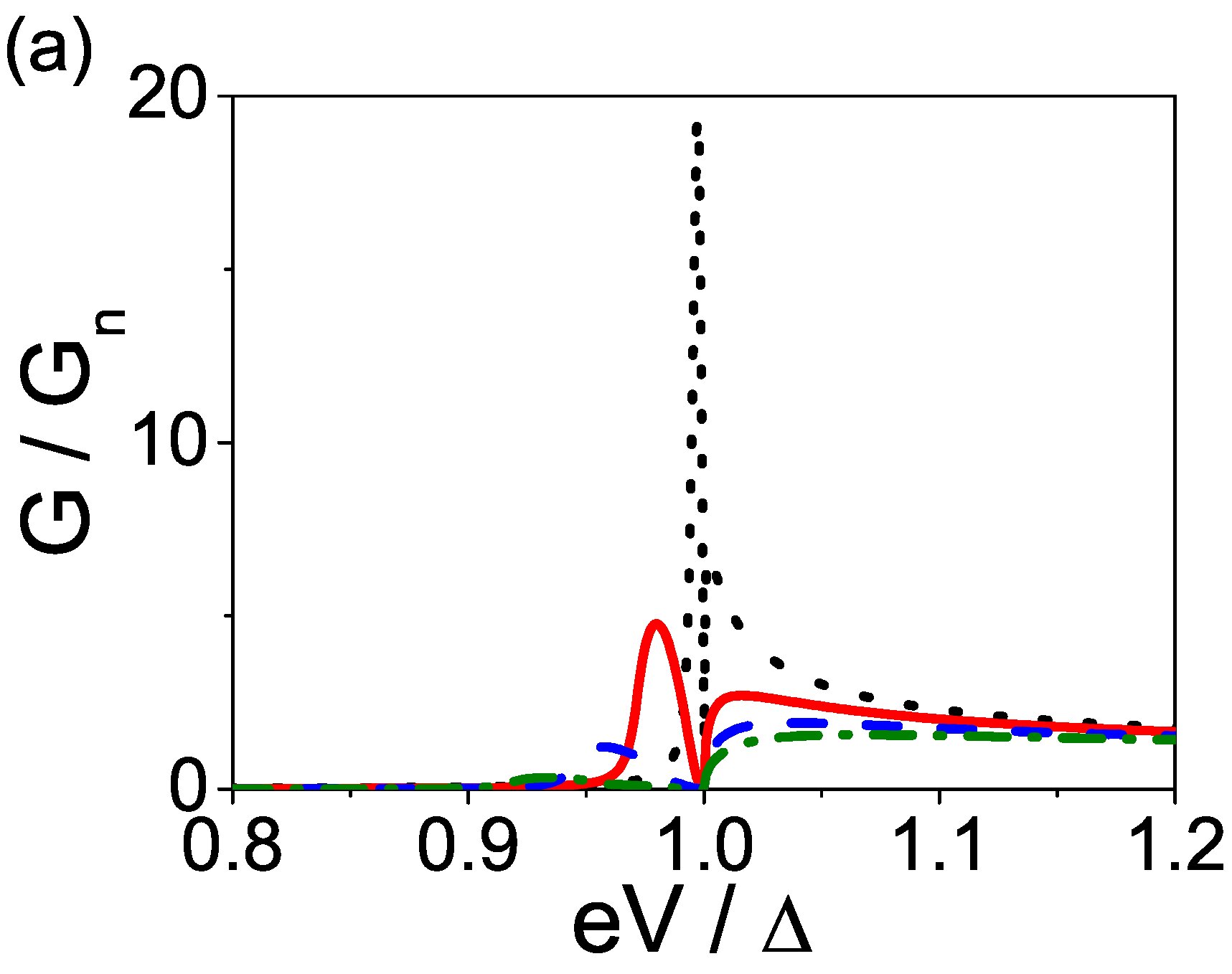 Figure 13