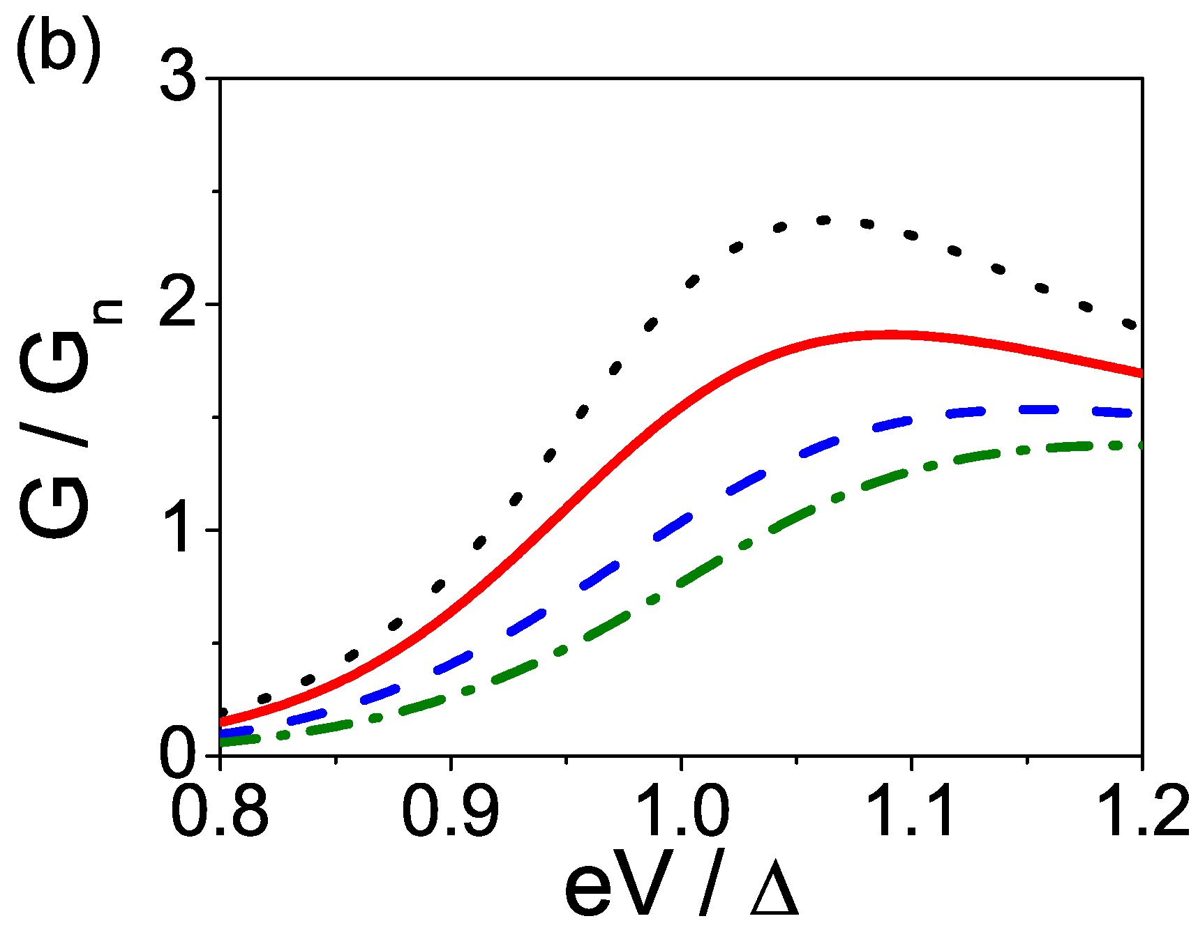 Figure 13