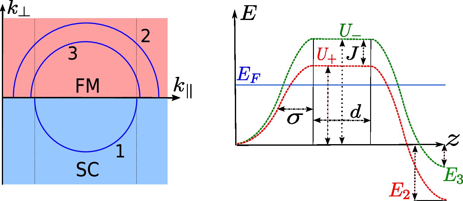 Figure 34