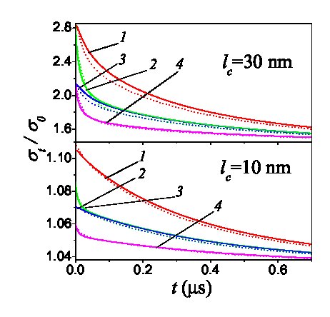 Figure 8