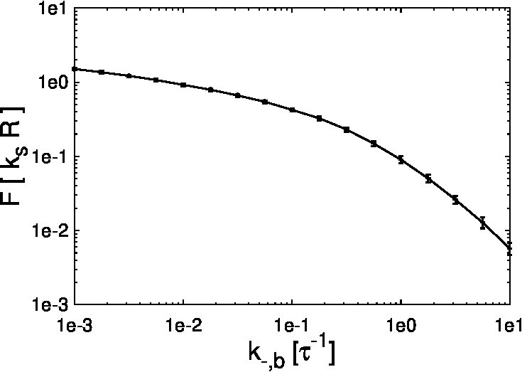 Figure 8