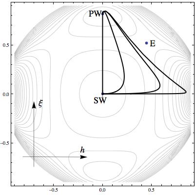 Figure 15