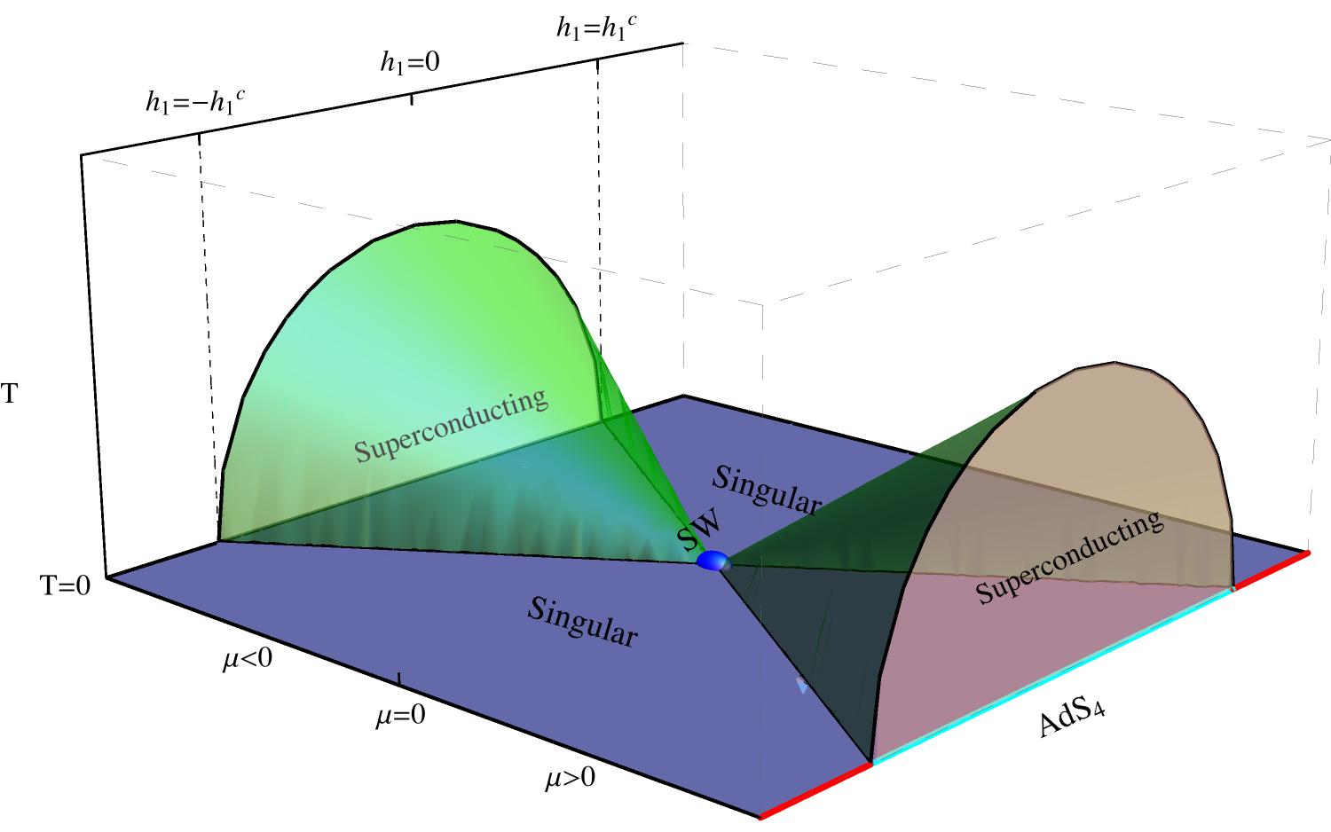 Figure 18