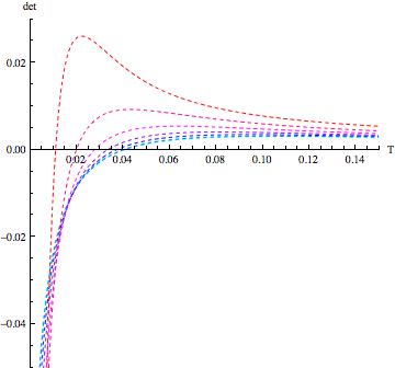 Figure 22