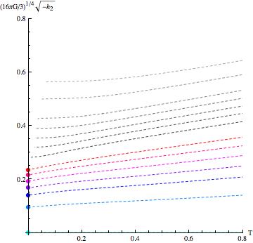 Figure 24