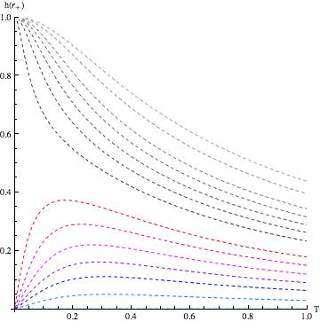 Figure 25