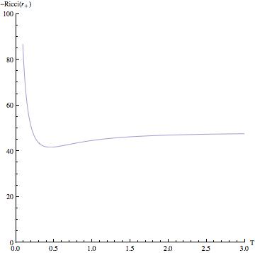 Figure 26