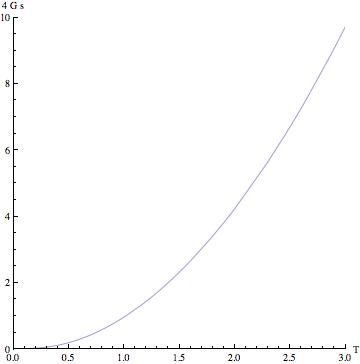 Figure 27