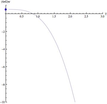 Figure 28