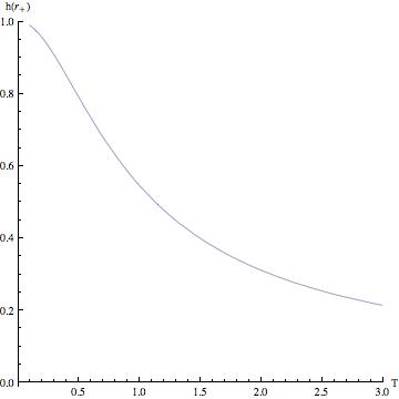 Figure 29