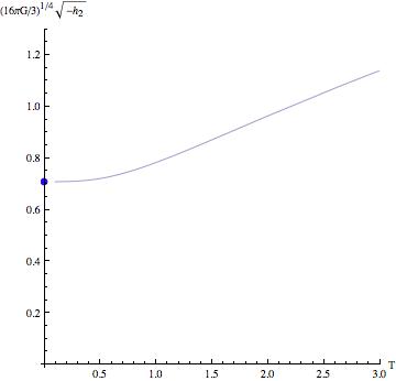 Figure 30
