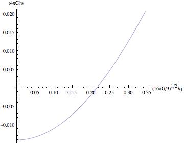 Figure 31