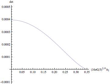 Figure 32
