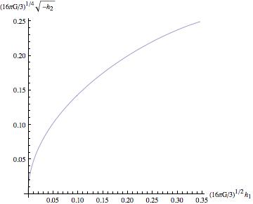 Figure 33