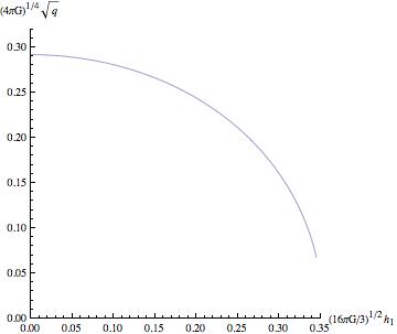 Figure 34