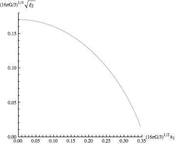 Figure 35