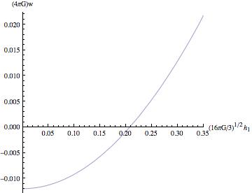 Figure 36