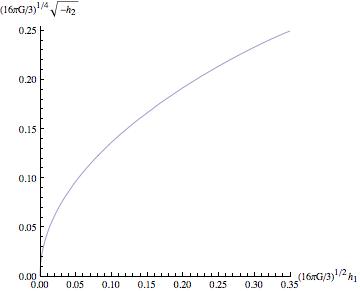 Figure 37