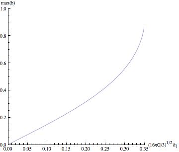Figure 38