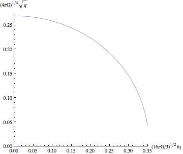 Figure 39
