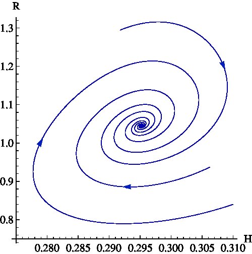 Figure 8
