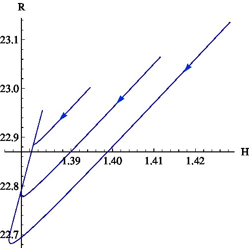 Figure 8